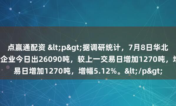 点赢通配资 <p>据调研统计，7月8日华北地区10家主流焊管生产企业今日出26090吨，较上一交易日增加1270吨，增幅5.12%。</p>